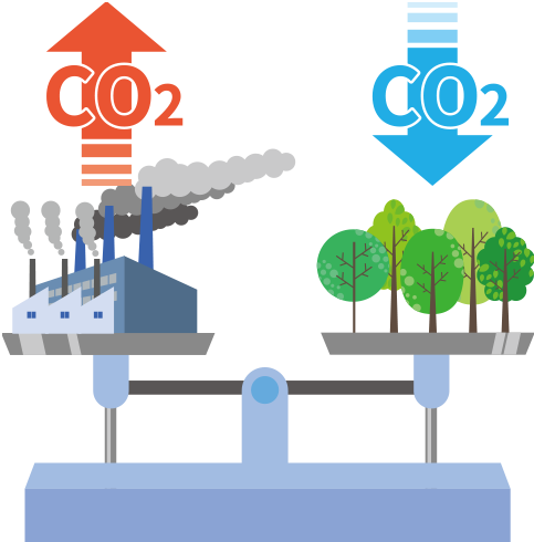 co2